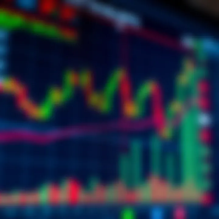 Detailed chart showing advanced candlestick formations including doji and engulfing patterns with trading indicators