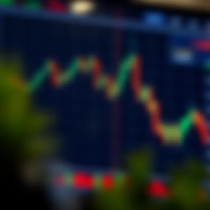 Chart showing a classic bearish head and shoulders pattern indicating potential price decline