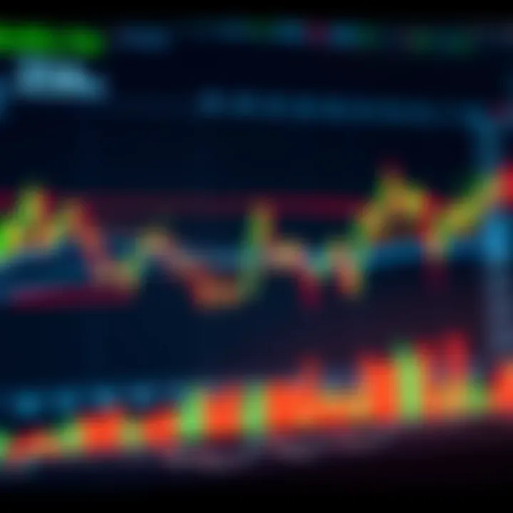 Graph showing multiple forex trading indicators like moving averages and oscillators overlaid on price chart