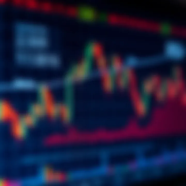 Chart displaying various crypto trading indicators such as moving averages and RSI with clear trend lines