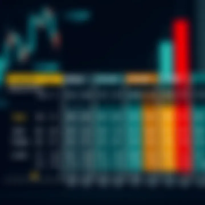 Comparison chart showing unary, binary, and ternary operators with their respective operands