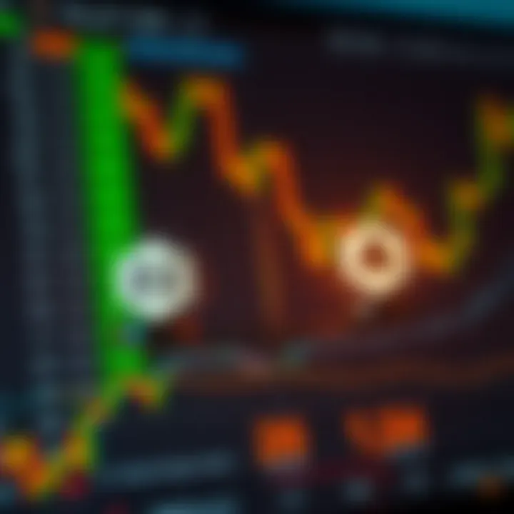 Chart displaying risk and reward balance in binary option trading with highlighted regulatory symbols specific to Pakistan