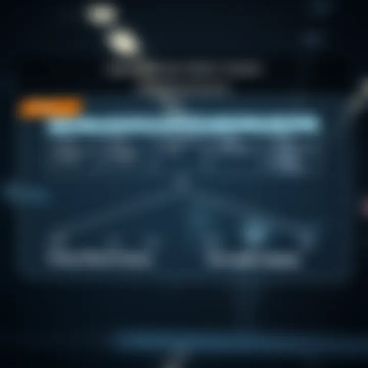 Diagram illustrating different types of binary option quotes and factors influencing their values