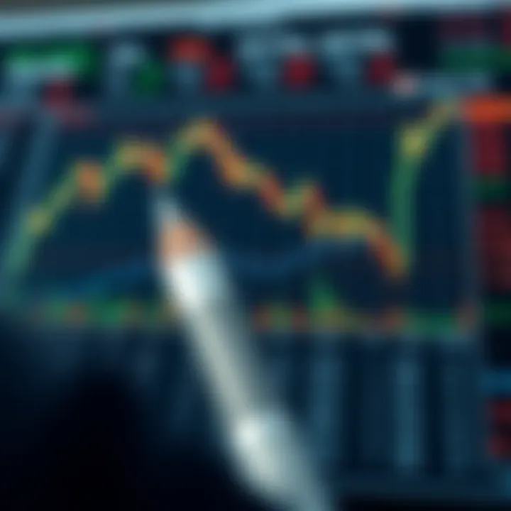 Chart illustrating common binary trading strategies and risk management tips