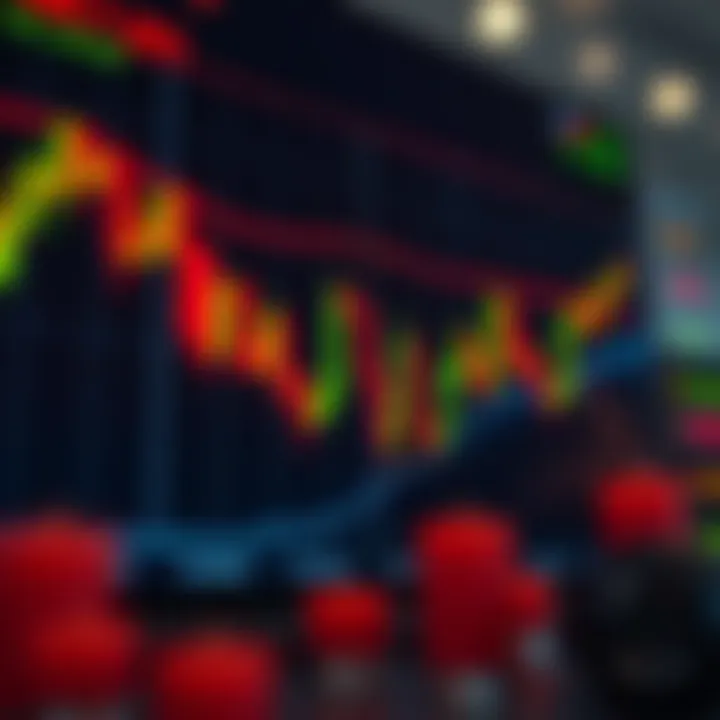 Chart showcasing various candlestick patterns with price movement indicators