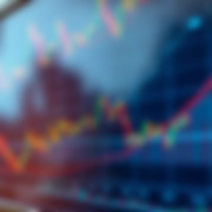 Graph illustrating the combination of trend and momentum indicators to enhance decision making in volatile markets