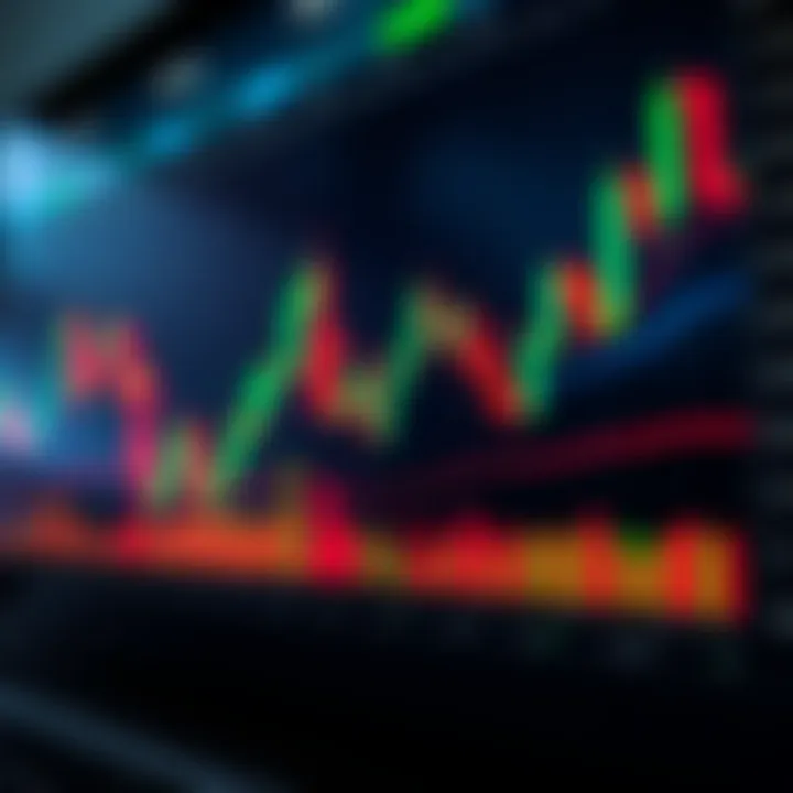 Detailed candlestick chart illustrating bullish and bearish patterns for trading analysis