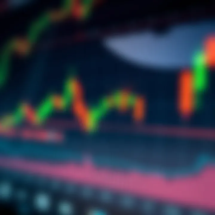 Visual representation of candlestick formations highlighting trend reversals and continuation signals