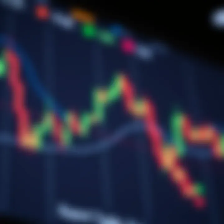 Illustration of descending triangle chart pattern highlighting support and resistance levels