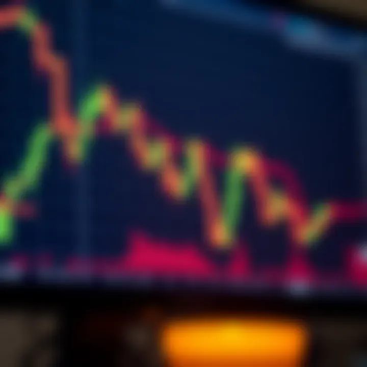 Using Candlestick Patterns to Analyze and Forecast Market Trends Graph showing how candlestick patterns help predict market direction and price movement