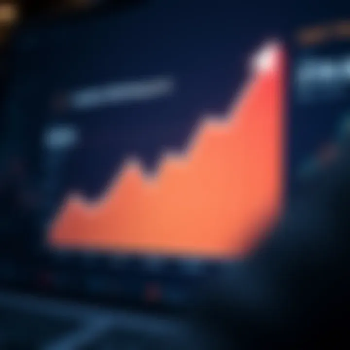 Graph showing the positive impact of risk management on financial stability and innovation in business