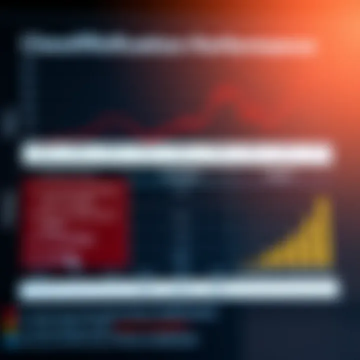 Key Metrics for Binary Classification Performance Chart showing evaluation metrics like accuracy, precision, recall, and F1 score for assessing binary classification models