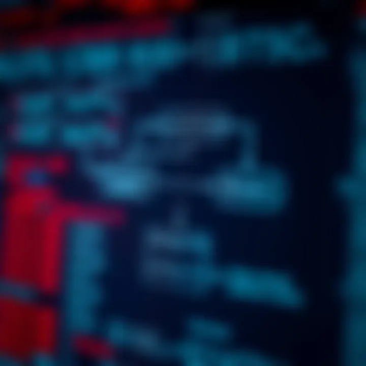 Flowchart depicting the binary division algorithm used in digital computing systems