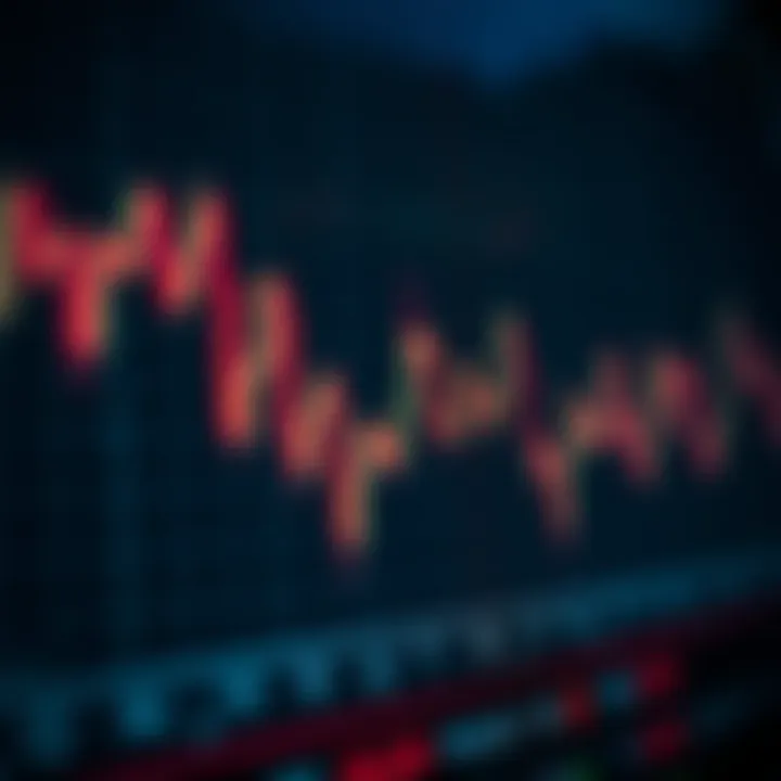 Graph showing asset price movement with binary option call and put options