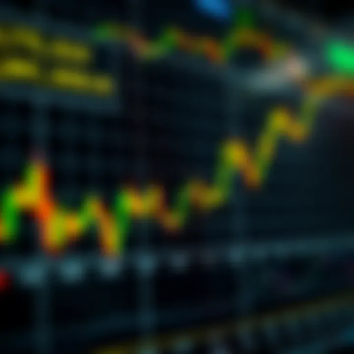 Graph showing the relationship between binary option quotes and market price movements