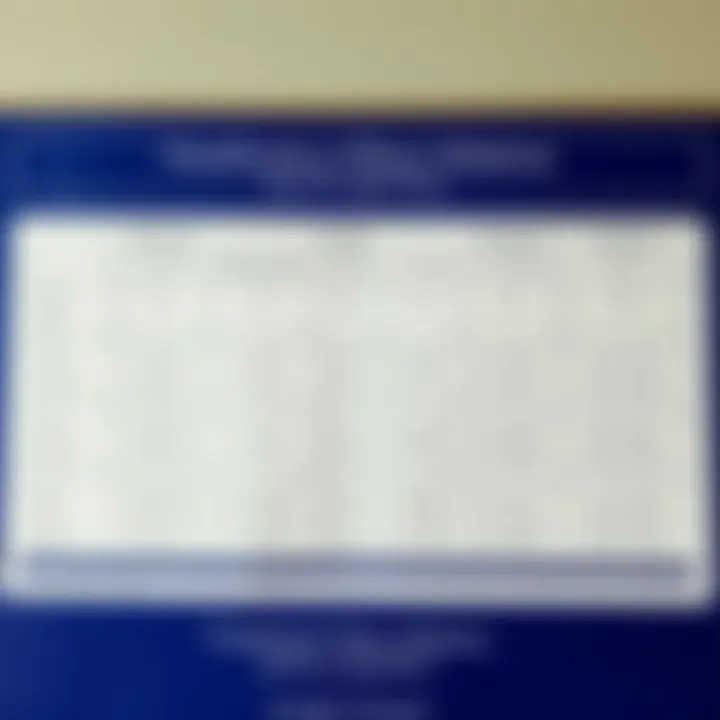 Chart showing different types of binary relations with examples of reflexive, symmetric, and transitive properties