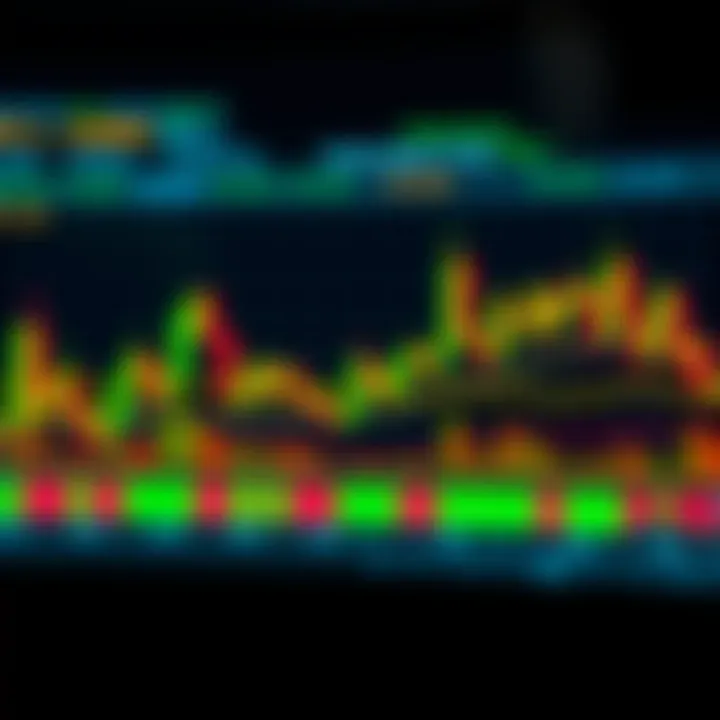 Detailed candlestick chart showcasing various bullish and bearish patterns used in financial market analysis