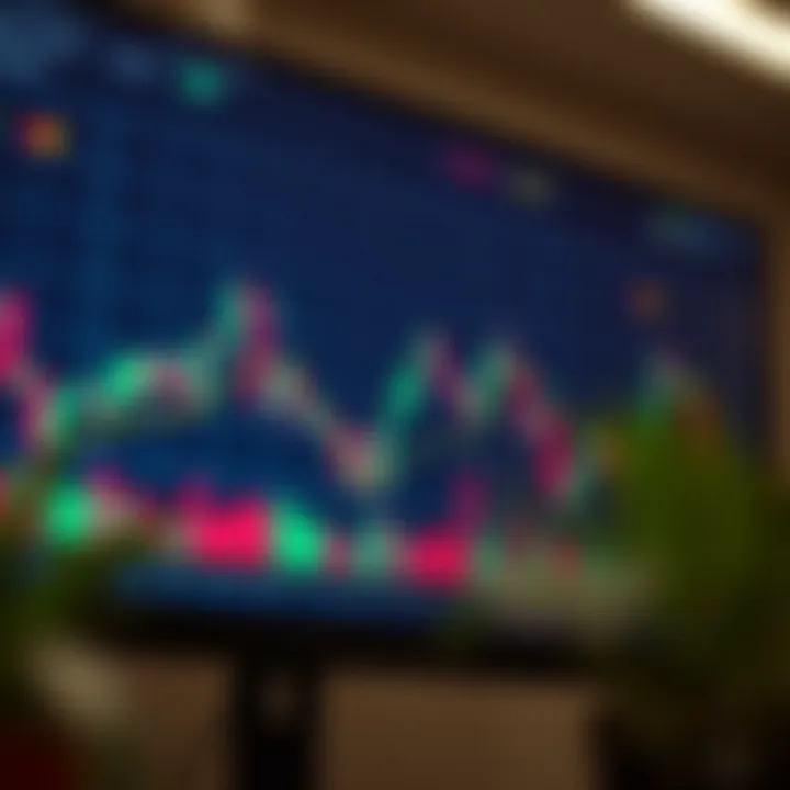 A detailed candlestick chart illustrating bullish and bearish patterns used in forex trading