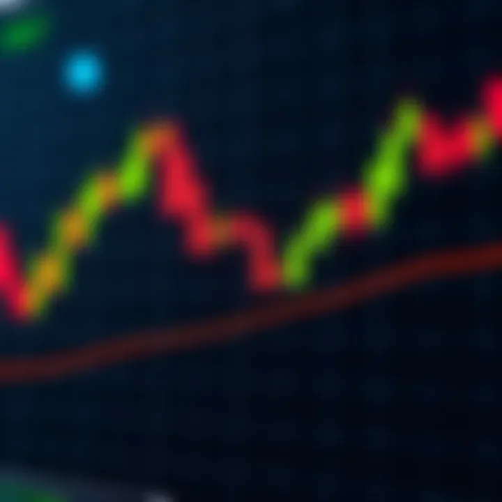 Candlestick chart highlighting a bullish flag pattern signifying potential market continuation