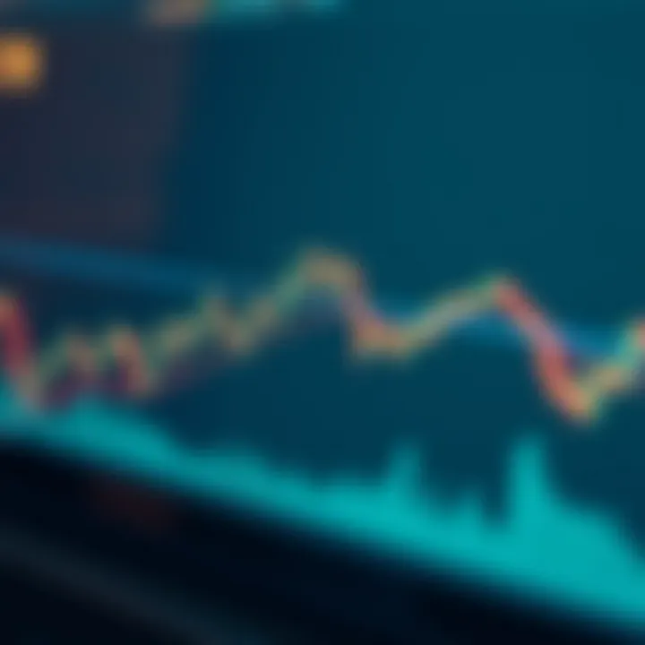 Graph showing candlestick chart with bullish and bearish formations highlighting potential market movements