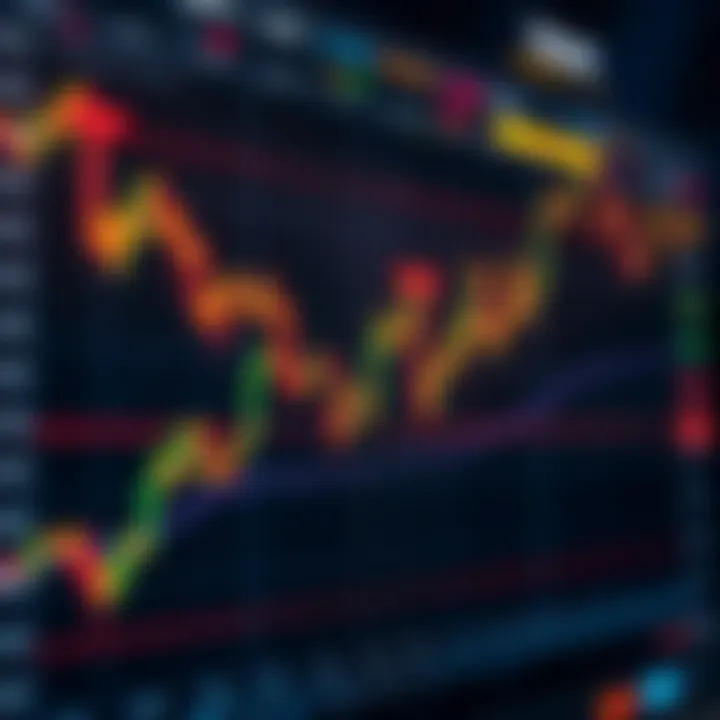 Technical chart displaying various cryptocurrency trading patterns with price trends and volume indicators