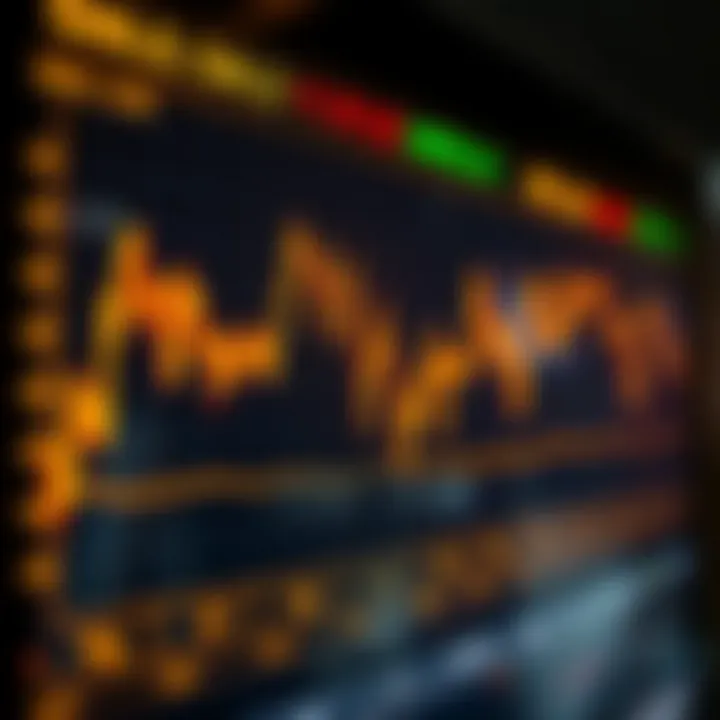 Graph showing fluctuating gold prices with market indicators