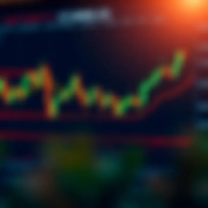 Annotated candlestick chart highlighting bullish and bearish formations used in market analysis for trading decisions
