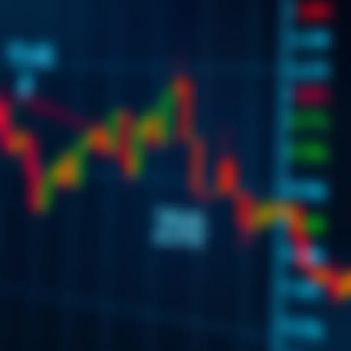 Strong Bullish Engulfing Pattern on Financial Chart Candlestick chart displaying a strong bullish engulfing pattern indicating potential upward trend in financial market