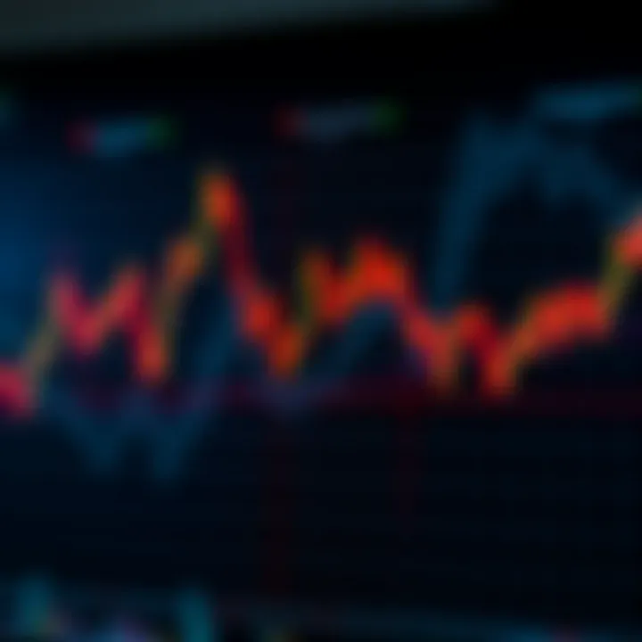 Line chart depicting a head and shoulders pattern used for predicting market trend reversals